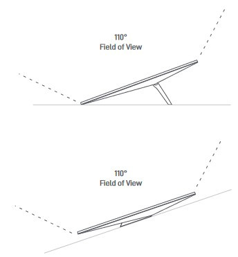 Starlink Standard Kit V4 / Gen3 - kijkhoek antenne